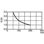 41/7/2A, S41/75/2A 2 X TO 3 PERFORATION