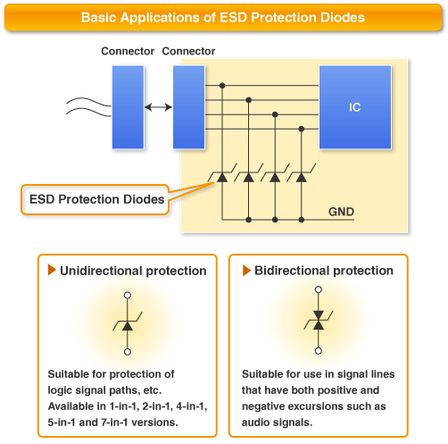 Basic Applications of ESD Protection Diodes