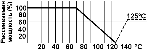 ��������� ���������� ������������ ��������� CF (������ �1-4)