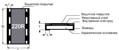������ ���-��������� ����������� 1218 �� ����� "PHYCOMP