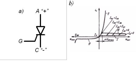 ������� ��������: a) � �������-����������� �����������; �) � ������������� ��������������