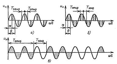 ��� ���������� �� �������� ���: �) � ������� ���������� ����������; �) � ������� ���������� ���������� � �������������� �����������; �) � �������-���������� ���������� ���������� 