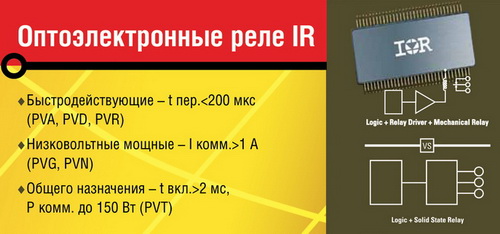 ��������������� ���� �������� International Rectifier