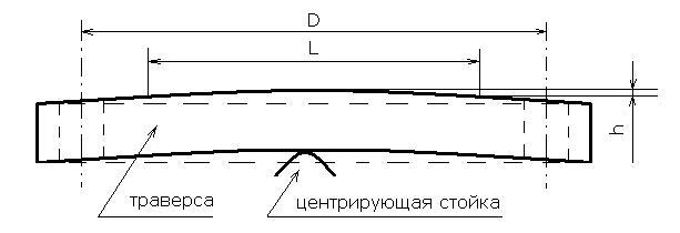 ����� ��������� ������ �������� ����������������