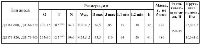 ���� ��171