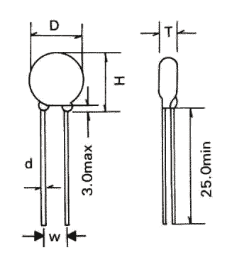 ��������� CNR