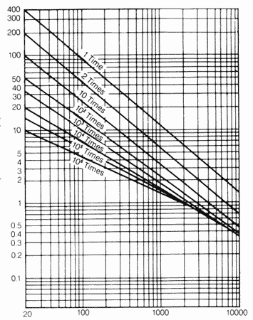 ������ ��������� ���������� ���������� CNR