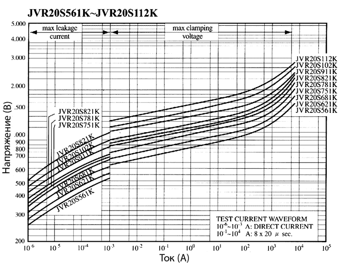 �����-�������� �������������� ���������� JVR