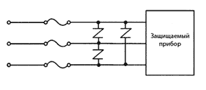 ����� ���������� ��������� � �������� ������