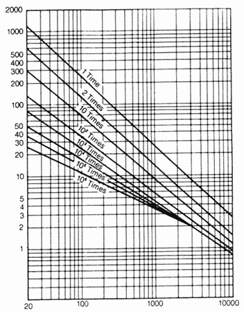 ������ ��������� ���������� ���������� CNR