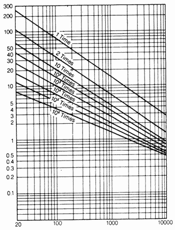 ������ ��������� ���������� ���������� CNR