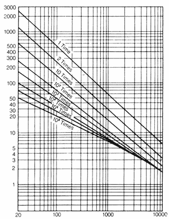 ������ ��������� ���������� ���������� CNR