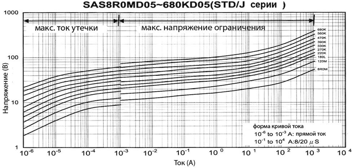 �����-�������� �������������� ���������� SAS