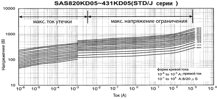 �����-�������� �������������� ���������� SAS