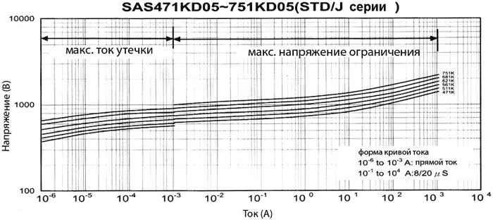�����-�������� �������������� ���������� SAS