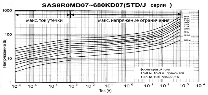 �����-�������� �������������� ���������� SAS