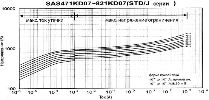 �����-�������� �������������� ���������� SAS