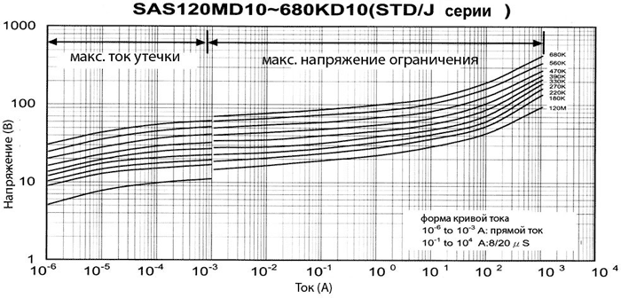 �����-�������� �������������� ���������� SAS