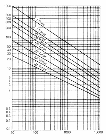 ������ ��������� ���������� ���������� CNR