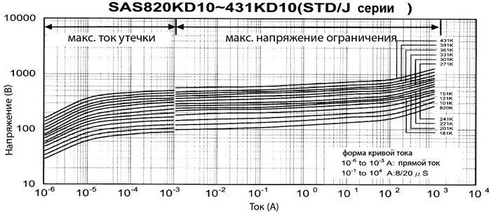 �����-�������� �������������� ���������� SAS