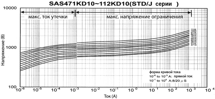 �����-�������� �������������� ���������� SAS