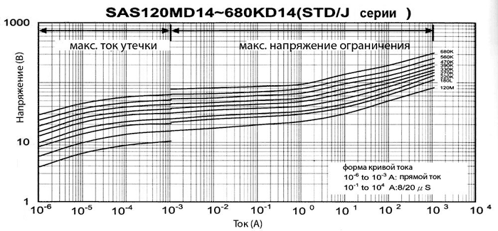 �����-�������� �������������� ���������� SAS