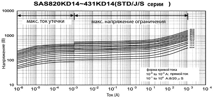 �����-�������� �������������� ���������� SAS