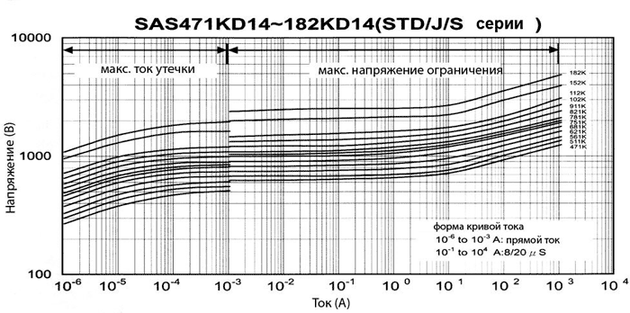 �����-�������� �������������� ���������� SAS