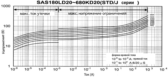 �����-�������� �������������� ���������� SAS