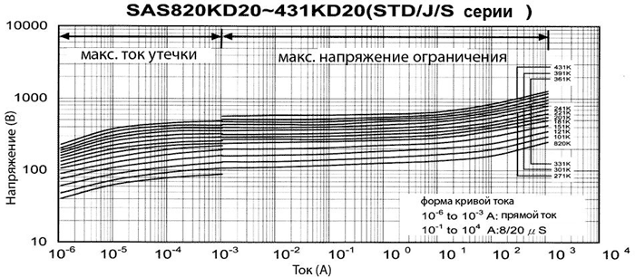 �����-�������� �������������� ���������� SAS