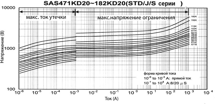 �����-�������� �������������� ���������� SAS
