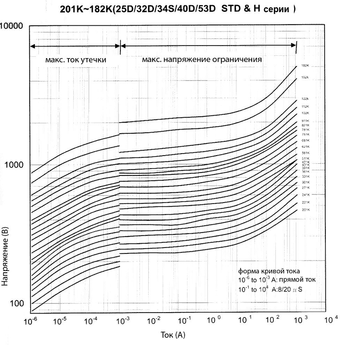 �����-�������� �������������� ���������� SAS