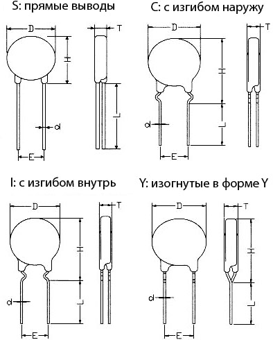 ������� ���������� SAS 5D...25D