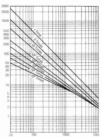������ ��������� ���������� ���������� CNR