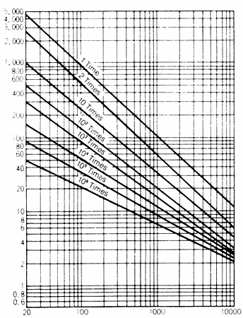 ������ ��������� ���������� ���������� CNR