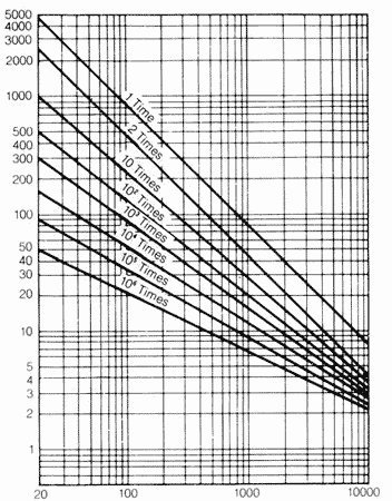 ������ ��������� ���������� ���������� CNR