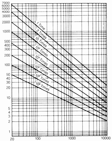 ������ ��������� ���������� ���������� CNR