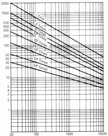 ������ ��������� ���������� ���������� CNR