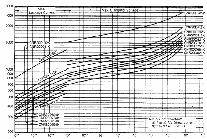 �����-�������� �������������� (CNR20D621K - CNR20D182K)
