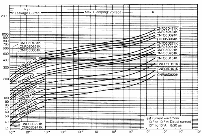 �����-�������� �������������� (CNR05D820K - CNR05D471K)