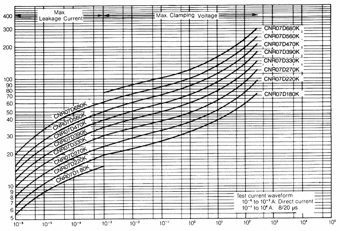 �����-�������� �������������� (CNR07D180K - CNR07D680K)