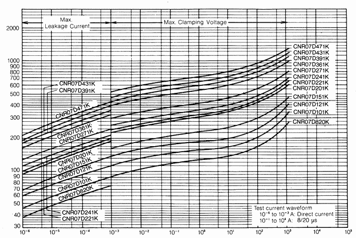 �����-�������� �������������� (CNR07D820K - CNR07D471K)