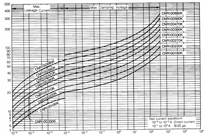 �����-�������� �������������� (CNR10D180K - CNR10D680K)