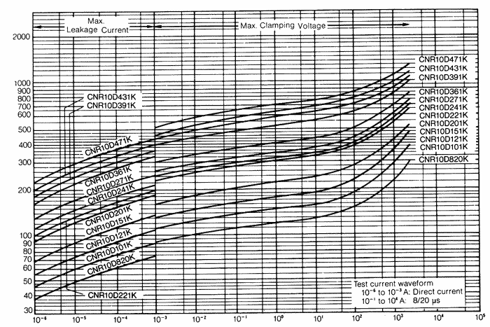 �����-�������� �������������� (CNR10D820K - CNR10D471K)