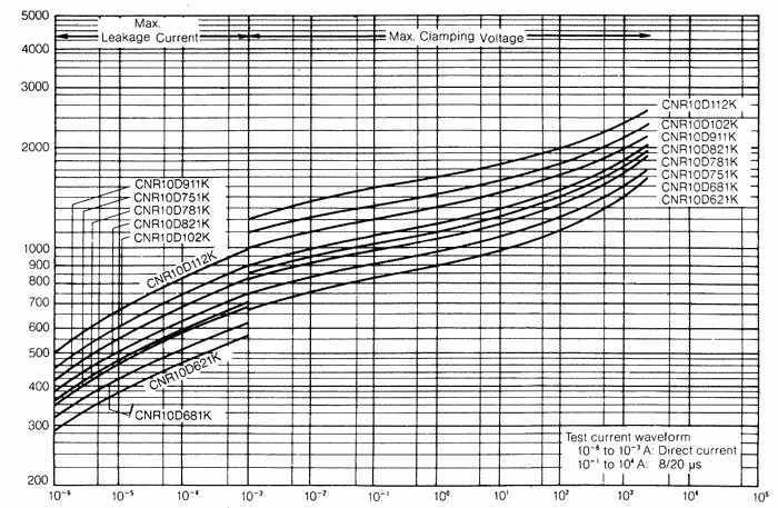 �����-�������� �������������� (CNR10D621K - CNR10D112K)