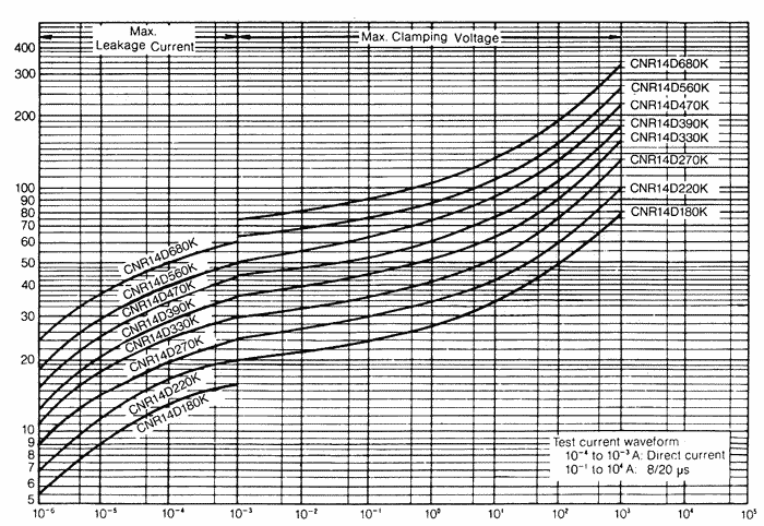 �����-�������� �������������� (CNR14D180K - CNR14D680K)