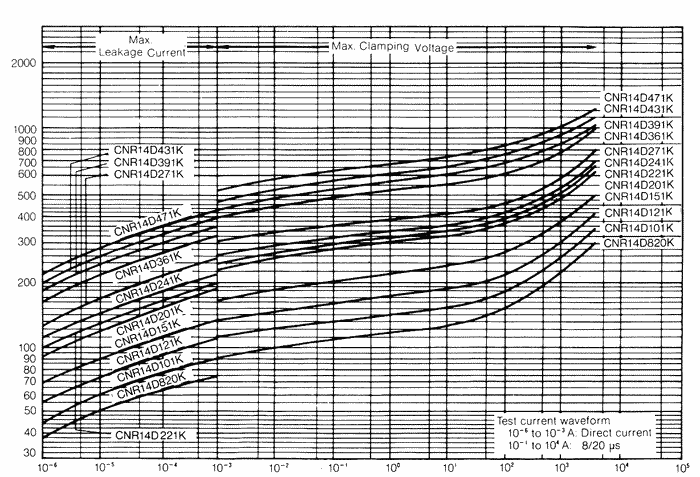 �����-�������� �������������� (CNR14D820K - CNR14D471K)
