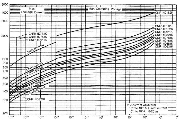 �����-�������� �������������� (CNR14D621K - CNR14D182K)
