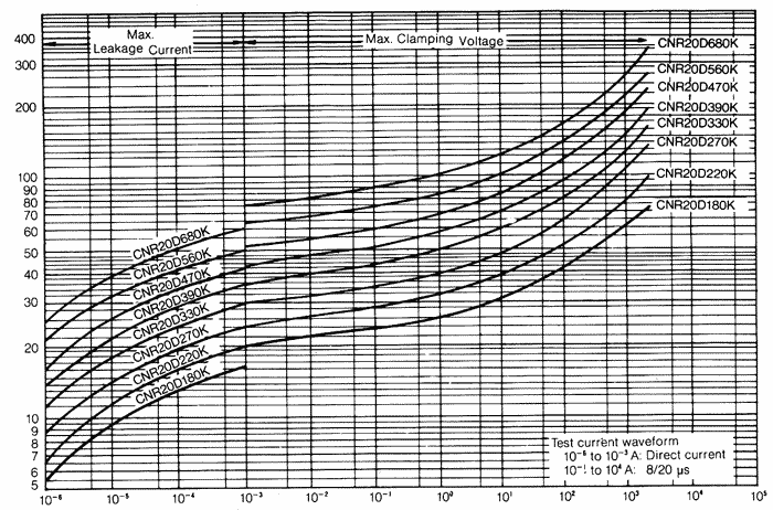 �����-�������� �������������� (CNR20D180K - CNR20D680K)