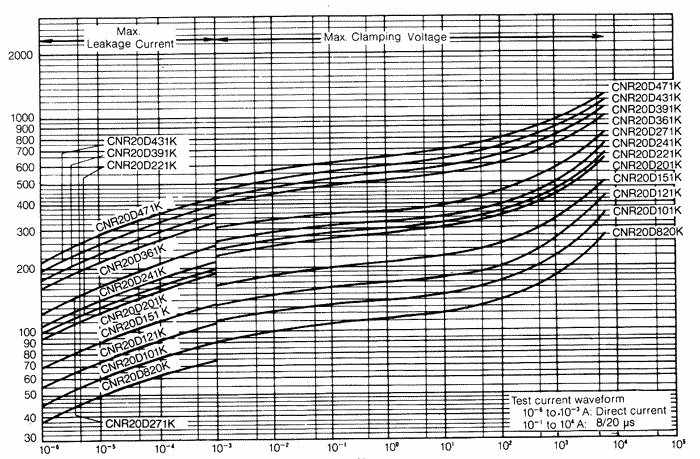 �����-�������� �������������� (CNR20D820K - CNR20D471K)
